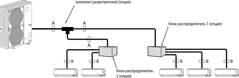 Подключение мультисплит системы Технические характеристики мульти-сплит систем Mitsubishi Electric MXZ-8B140VA, 