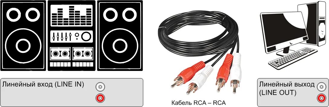 Подключение музыкального центра к компьютеру Как подключить музыкальный центр к телевизору, компьютеру, ноутбуку и другим уст