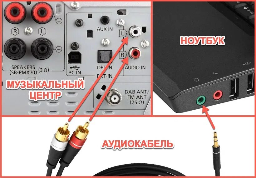 Подключение музыкального центра к компьютеру Как подключить музыкальный центр к компьютеру или ноутбуку