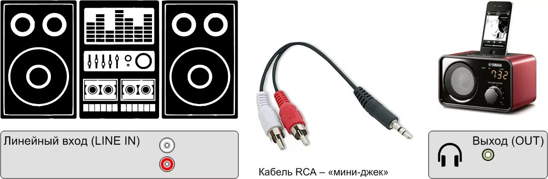 Подключение музыкального центра к компьютеру Как подключить музыкальный центр к телевизору, компьютеру, ноутбуку и другим уст