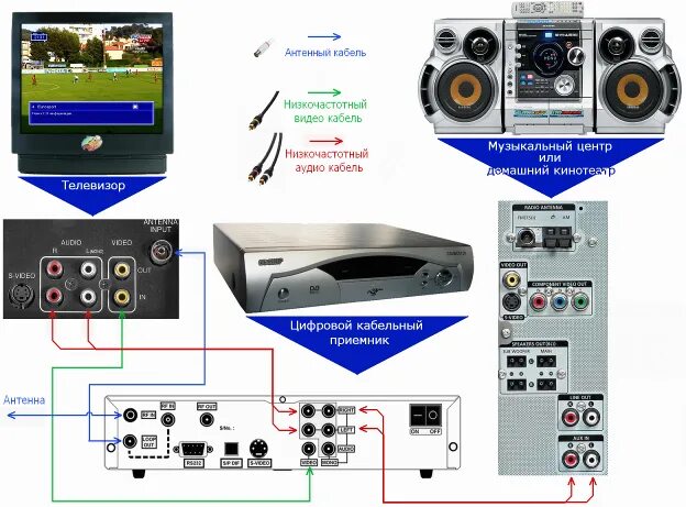 Подключение музыкального центра к телевизору Схема подключения муз центра