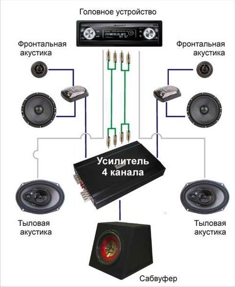 Подключение музыки в машину Установка и подключение музыки в авто