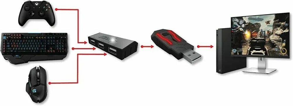 Подключение мышки и клавиатуры к компьютеру XIM APEX Keyboard and Mouse Connection Adapter for PS4,XboxOne,PS3,Xbox360 Japan