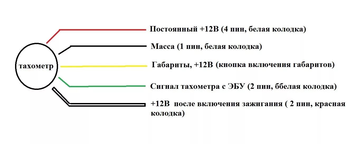 Подключение на панели тахометра #11 Тахометр Dynoracing - Lada 21104, 1,6 л, 2001 года аксессуары DRIVE2