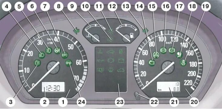 Подключение на столе приборной панели шкода фабия Instrument cluster (Skoda Fabia 1, 1999-2007) - "User manual/Governing bodies" -