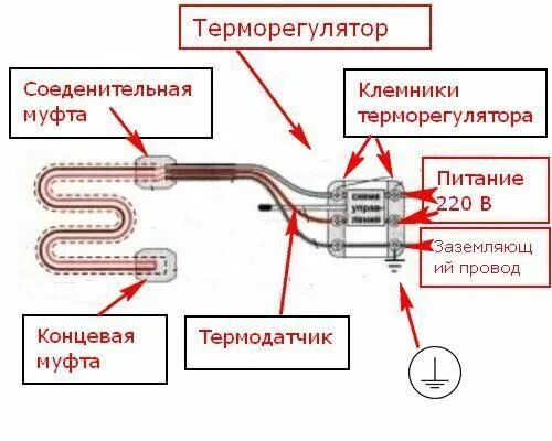 Подключение нагревательного кабеля к сети 220в схема Греющий кабель для водопровода: виды, как выбрать и правильно установить