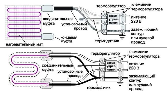 Подключение нагревательного кабеля к сети 220в схема Подключение термокабеля фото - DelaDom.ru