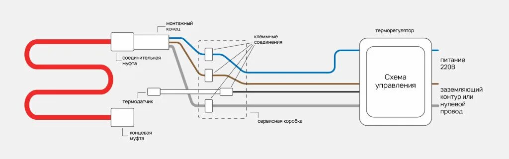 Подключение нагревательного кабеля к сети 220в схема Обогрев теплиц кабелем: преимущества, схема укладки, расчет мощности и длины Экс