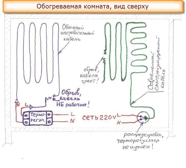 Как подключить греющий кабель - страница 2