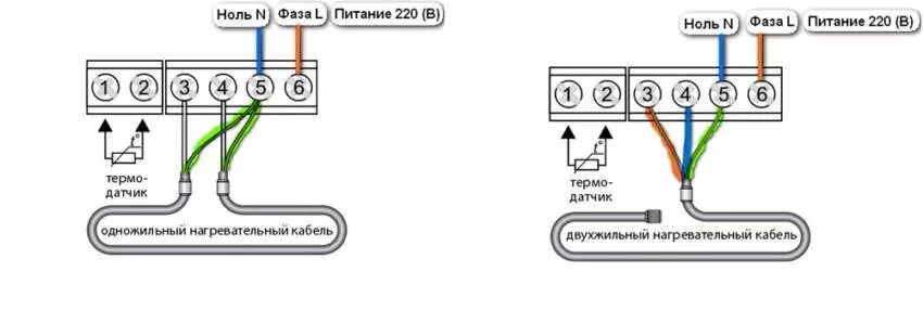 Подключение нагревательного кабеля к сети 220в схема Кабель для обогрева водопроводной трубы: способы монтажа и грамотное подключение