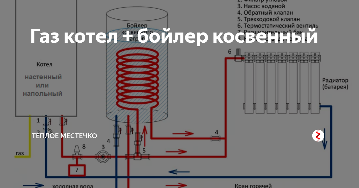 Подключение нагревательного котла Газ котел + бойлер косвенный теплое местечко Дзен