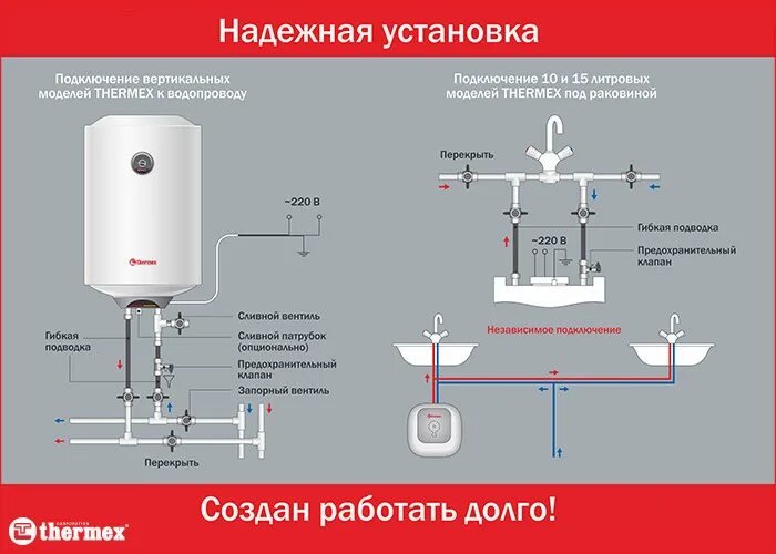 Подключение нагревателя воды Подключение бойлера к водопроводу HeatProf.ru