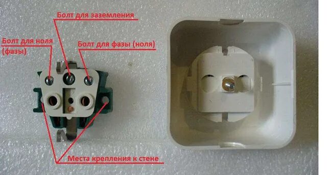 Подключение накладной розетки с заземлением Как выбрать розетку? Критерии подбора розетки