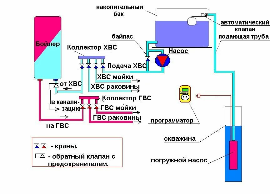 Подключение накопительного бака для воды Накопительная система водоснабжения. САН САМЫЧ