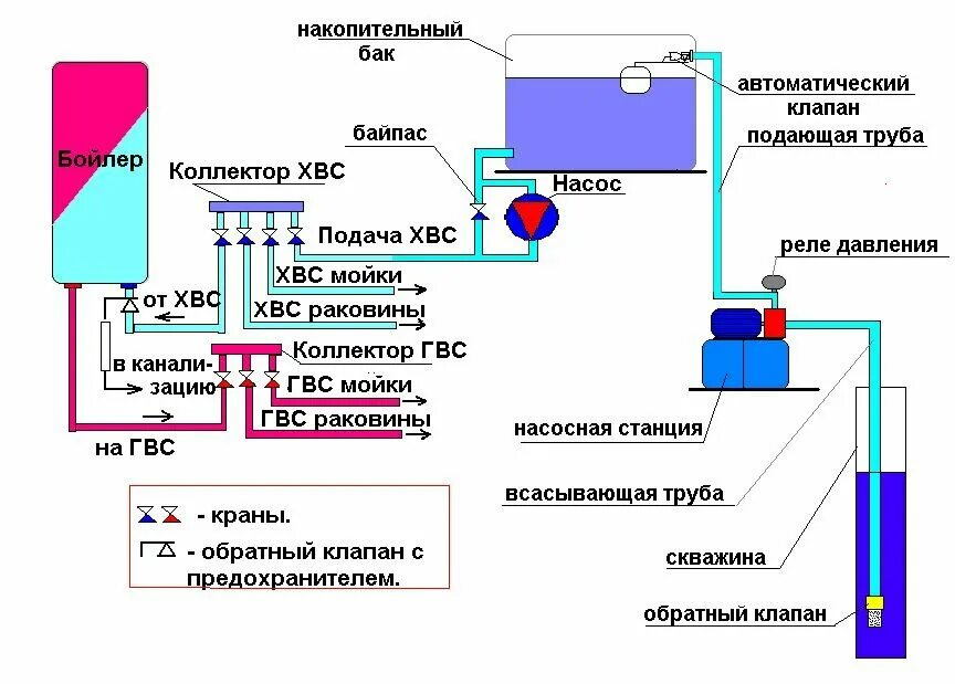 Подключение накопительного бака для воды Nakopitelna-shema-nasosnaya-stanciya САН САМЫЧ