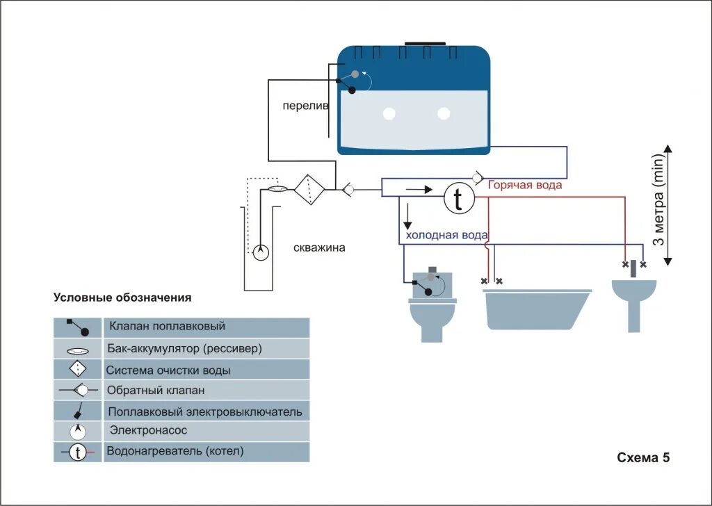 Подключение накопительного бака с насосом Полезно знать - АНИОН