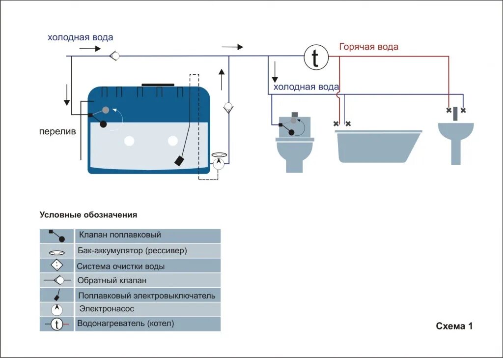 Подключение накопительного бака с насосом Система водоснабжения частного дома с накопительным баком и насосом или без него