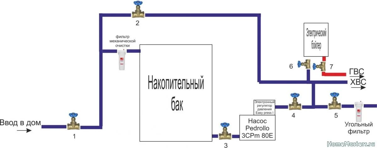 Подключение накопительного бака с насосом Система водоснабжения с накопительным баком Сантехника, водопровод, отопление, к