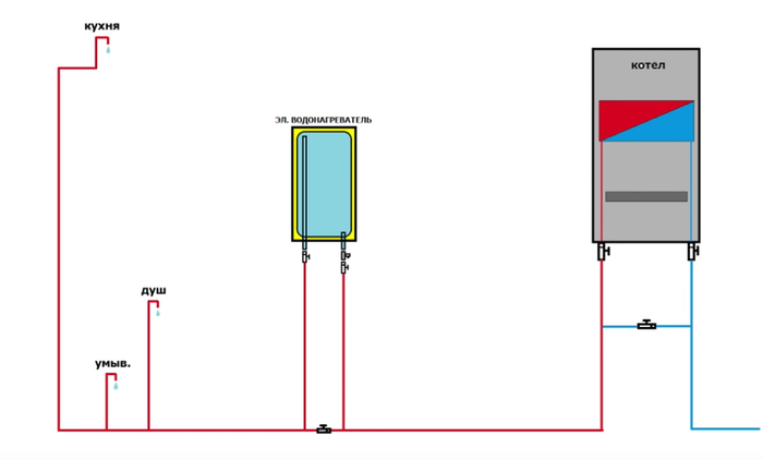 Подключение накопительного бойлера к двухконтурному газовому котлу Бойлер и газовый котел в одну систему. Польза или вред? На горе на пригорке Дзен