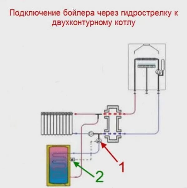 Подключение накопительного бойлера к двухконтурному газовому котлу Схема подключения бойлера косвенного нагрева к одноконтурному и двухконтурному к