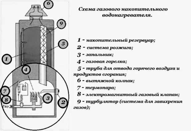 Подключение накопительного газового водонагревателя 8 советов как выбрать накопительный водонагреватель