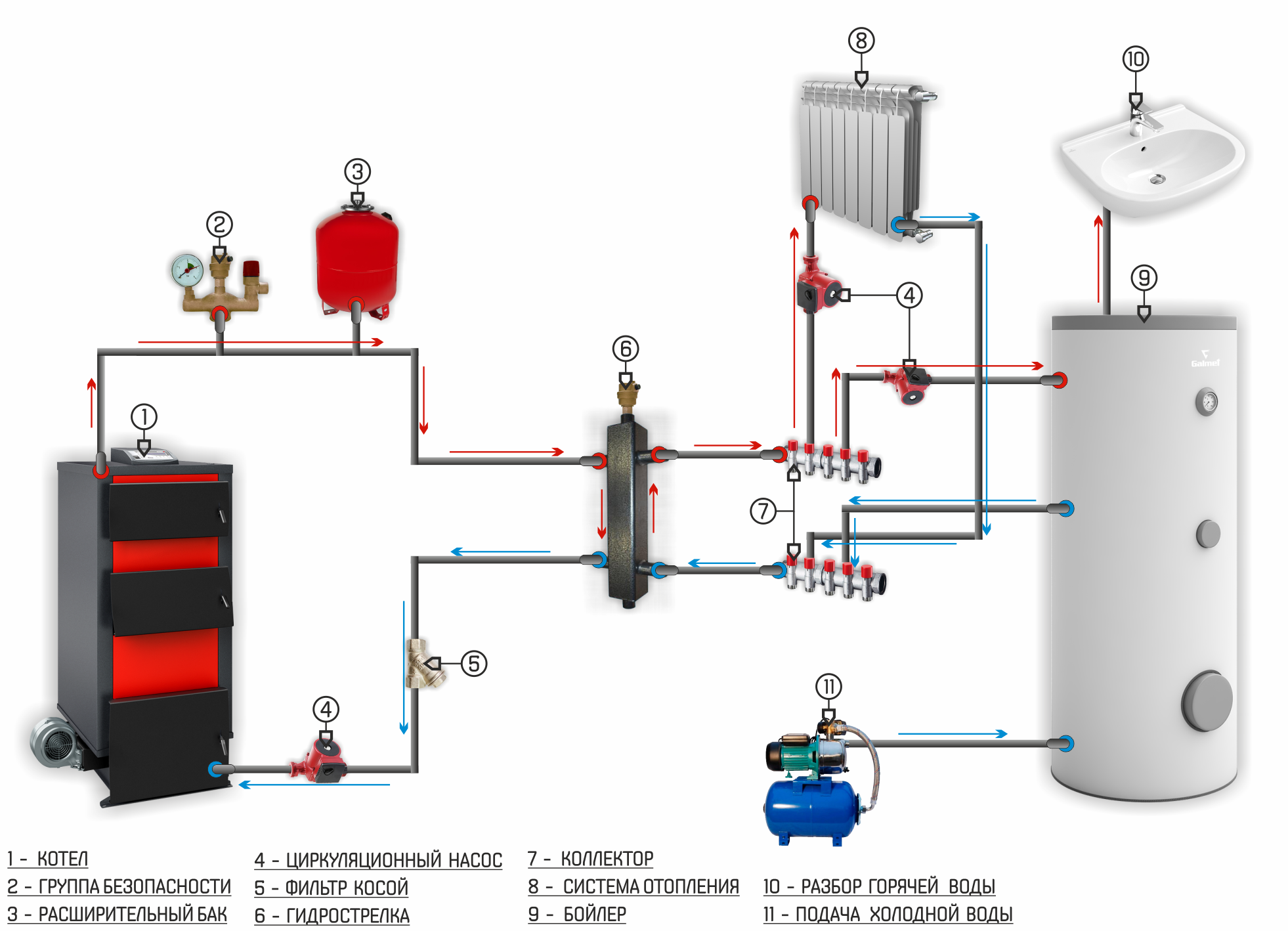 Подключение накопительного водонагревателя к газовому котлу Galmet PRO Plus-20 - котел пеллетный Купить, гарантия, доставка