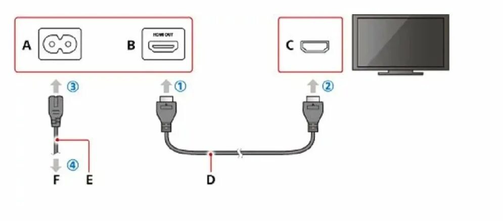 Подключение накопителя к телевизору Как подключить мышку к ps4 - инструкция к подключению