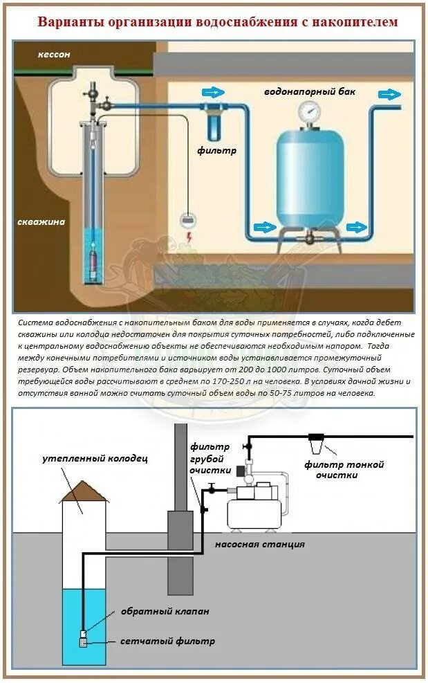 Подключение накопителя воды Бак для водоснабжения - Каталог продукции