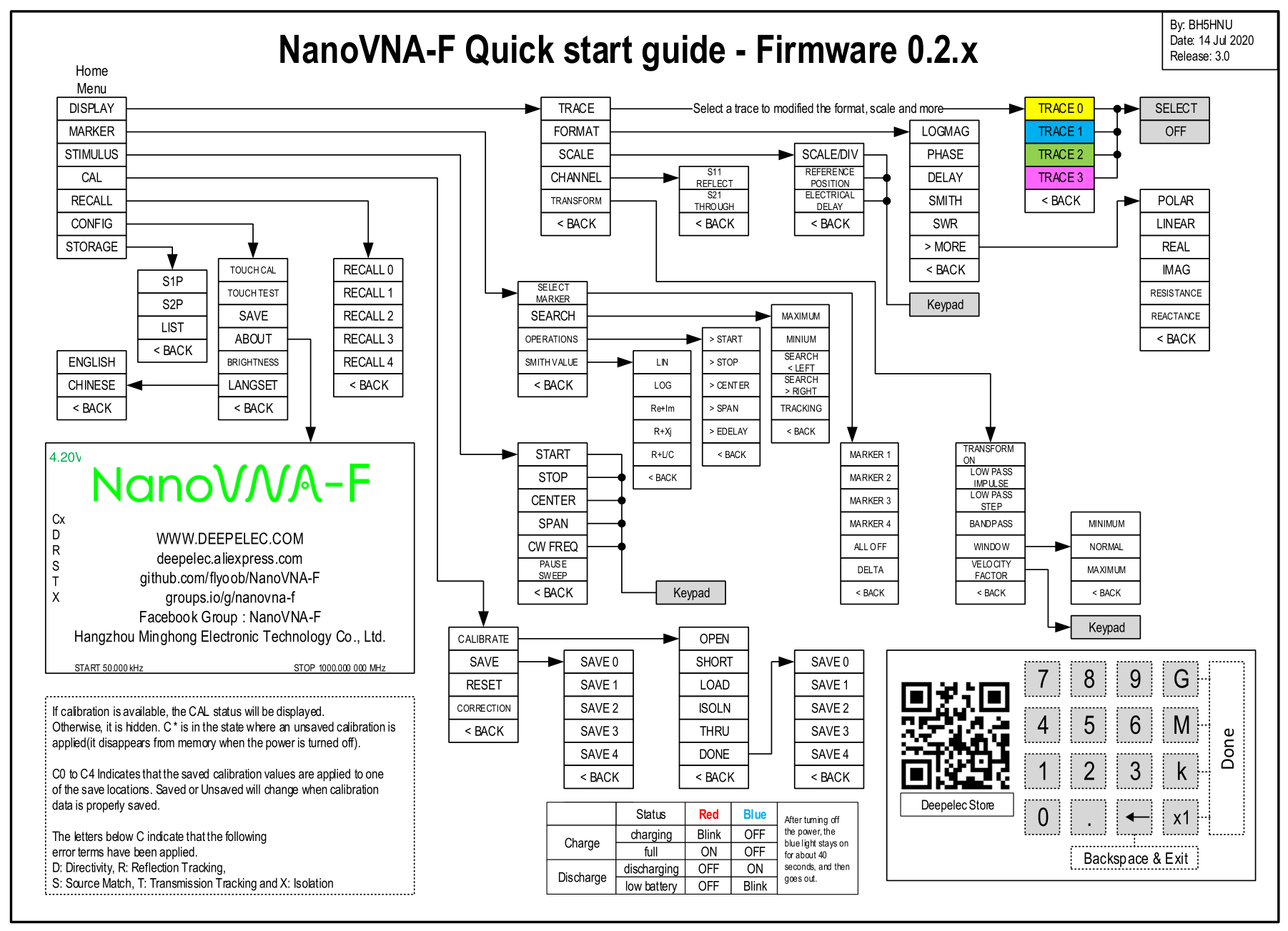 Подключение nanovna к компьютеру NanoVNA-F 固 件 0.2.0 beta 发 布 - 杭 州 冥 鸿 电 子 科 技 有 限 公 司