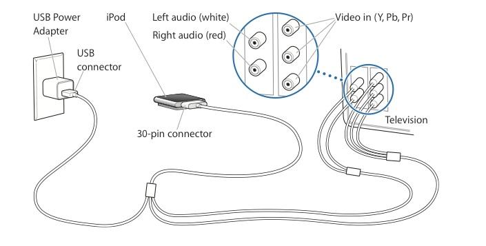 Подключение nanovna к компьютеру Apple's new iPod nano connects to TV for photo slideshows, records voice memos A