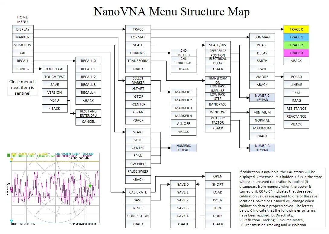 Подключение nanovna к компьютеру 50khz-300mhz 2.8" Tft Screen Nanovna Vector Network Analyzer Hf Vhf Uhf Antenna 