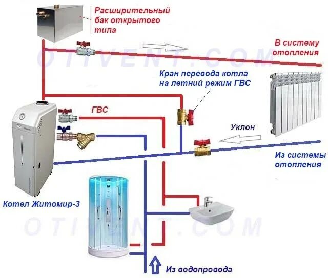 Подключение напольного двухконтурного газового котла житомир Газовые котлы отопления житомир - сочетание надежности и производительности