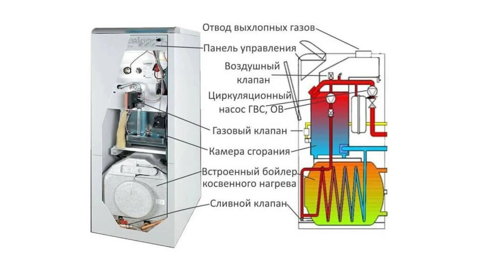 Подключение напольного двухконтурного газового котла житомир Лучшие напольные газовые котлы - Рейтинг напольных газовых котлов по надежности 