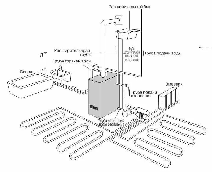 Подключение напольного двухконтурного котла схема Скидка Газовые котлы ТеплоРОСС ЭКО напольные от 50 до 300 кв: 75 200 тг. - Котлы