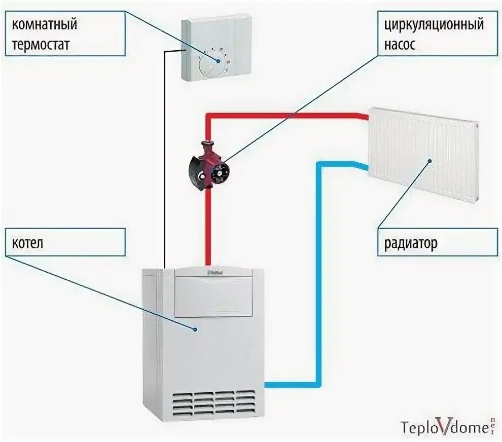 Подключение напольного газового котла к терморегулятора Выбираем комнатный термостат для котлов газовых, электрических и радиаторов отоп