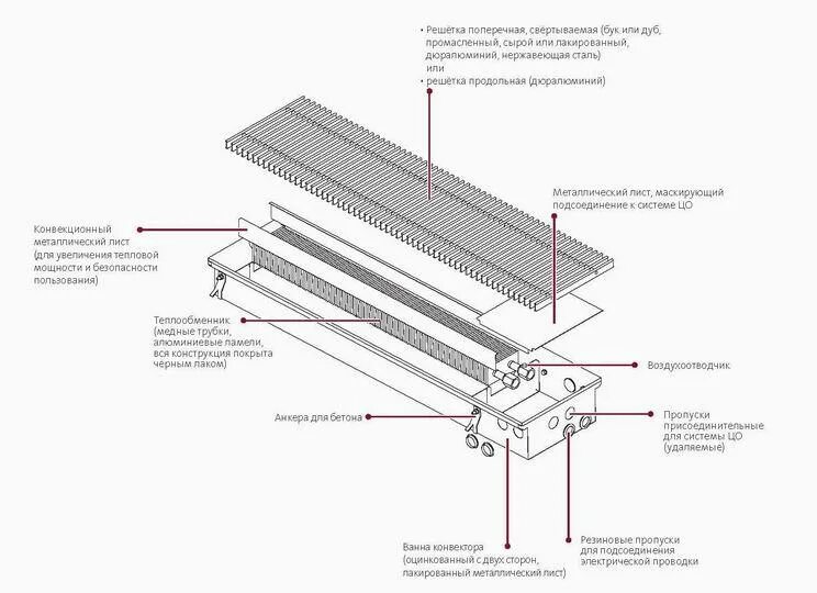 Подключение конвектора отопления - CormanStroy.ru