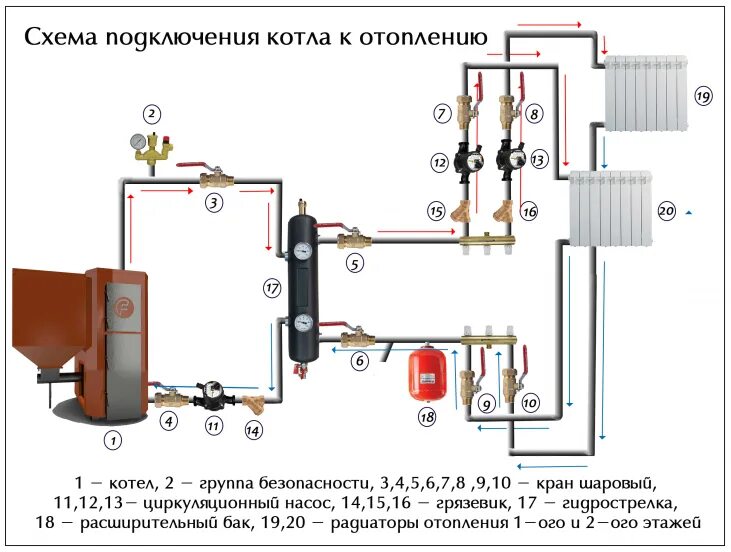 Подключение напольного котла к системе отопления Подключение электрического котла отопления схема, видео, инструкция