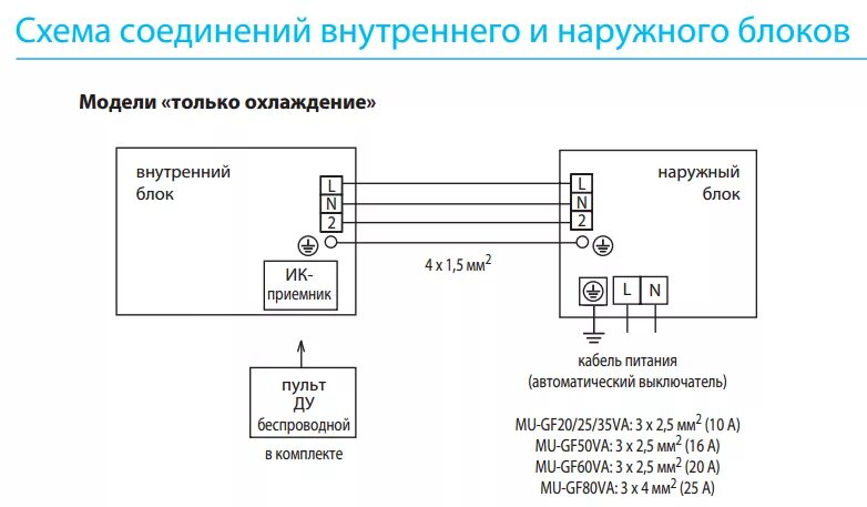 Подключение наружного блока Mitsubishi Electric MS-GF60VA / MU-GF60VA - купить кондиционер: цена, описание, 