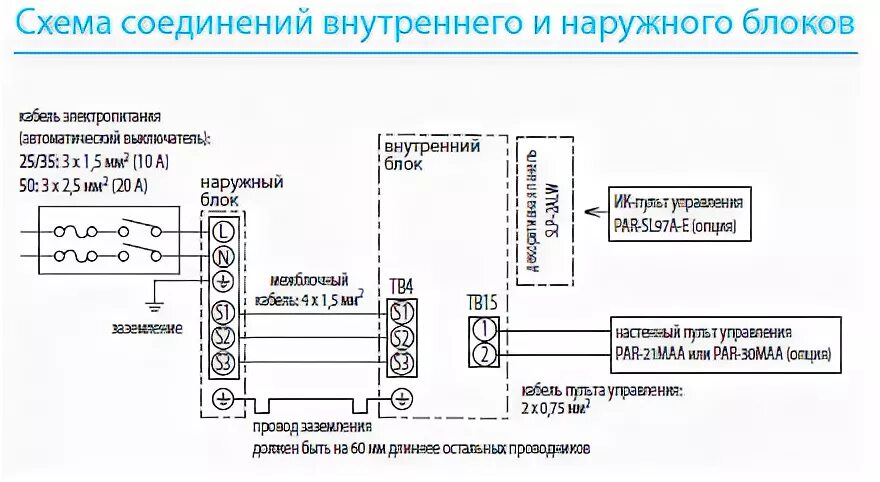 Подключение наружного блока к внутреннему Совент.ру - Схема соединения внутреннего и наружного SLZ-KA VAQ блоков