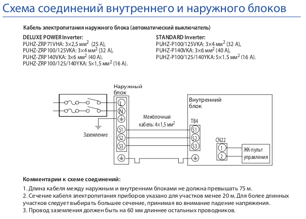 Подключение наружного блока к внутреннему Картинки ПОДКЛЮЧЕНИЕ БЛОКОВ КОНДИЦИОНЕРА