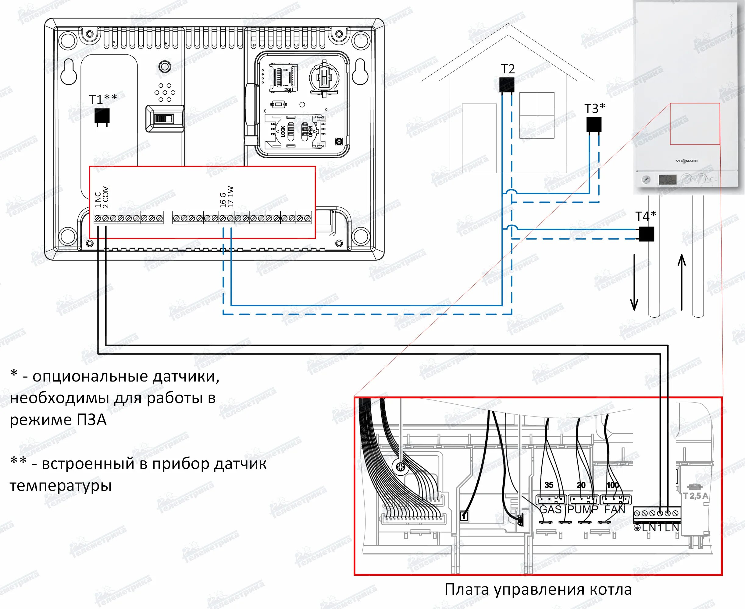 Подключение наружного датчика температуры к котлу Управление котлом через GSM - модуль.- Телеметрика