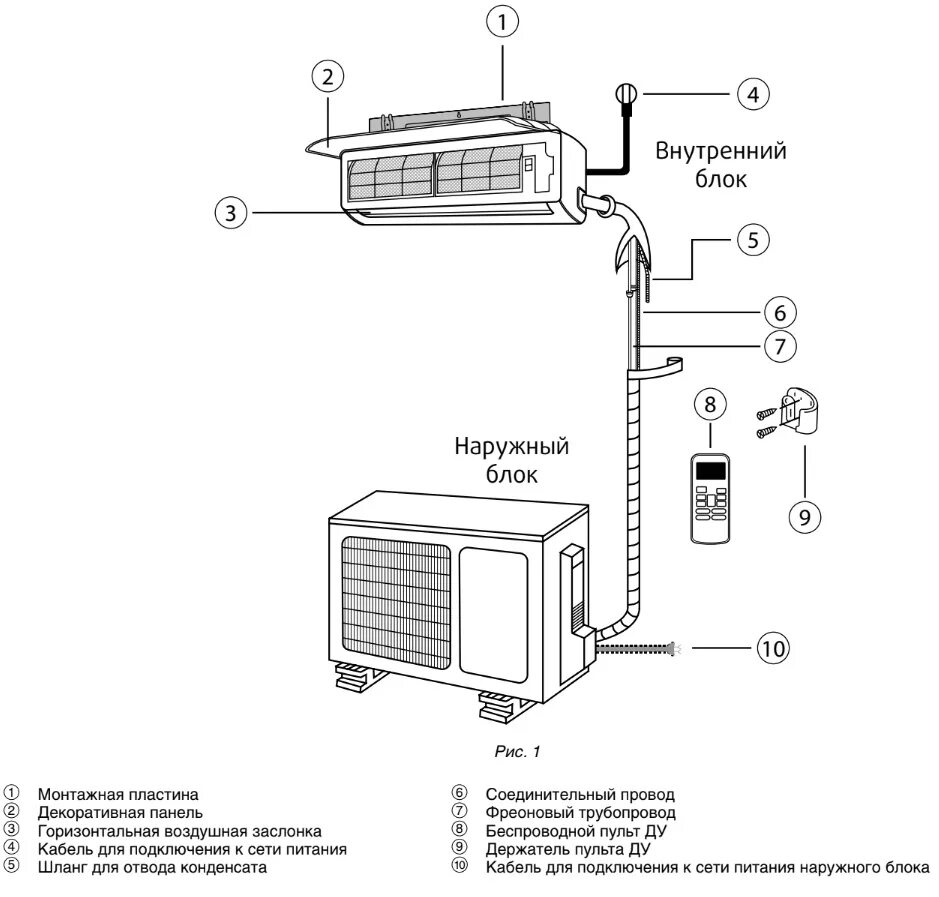 Подключение наружного и внутреннего блока кондиционера Картинки СИСТЕМА ПОДКЛЮЧЕНИЯ КОНДИЦИОНЕРА