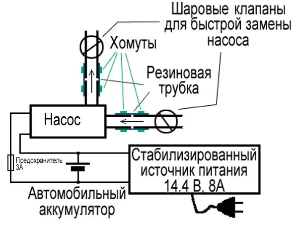 Подключение насоса 12 вольт Ответы Mail.ru: возможно ли переделать цыркуляционный насос от отопления работаю