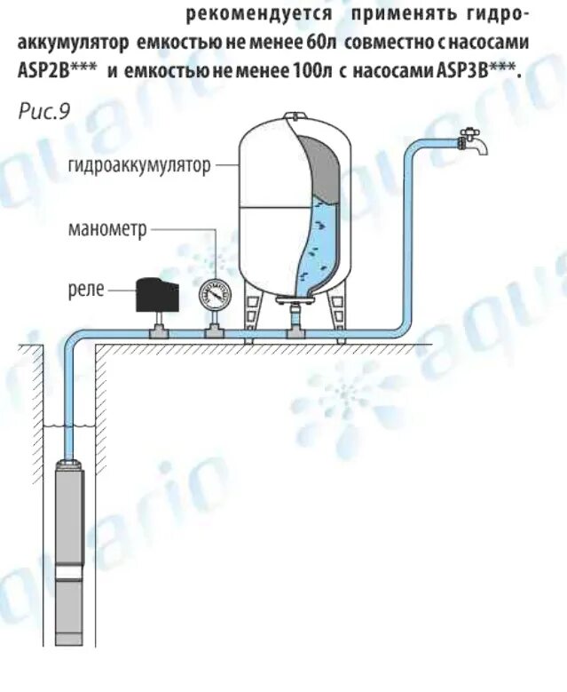 Подключение насоса акварио Насос скважинный AQUARIO ASP2B-140-100BE 3214 Каталог InHouse-spb