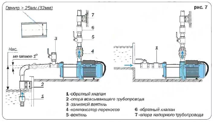 Подключение насоса акварио Насос AMH-125-6S :: МНОГОСТУПЕНЧАТЫЙ НАСОС AQUARIO AMH-125-6S, купить в Санкт-Пе