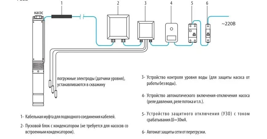 Подключение насоса акварио Погружной насос Aquario ASP3B-75-100BE