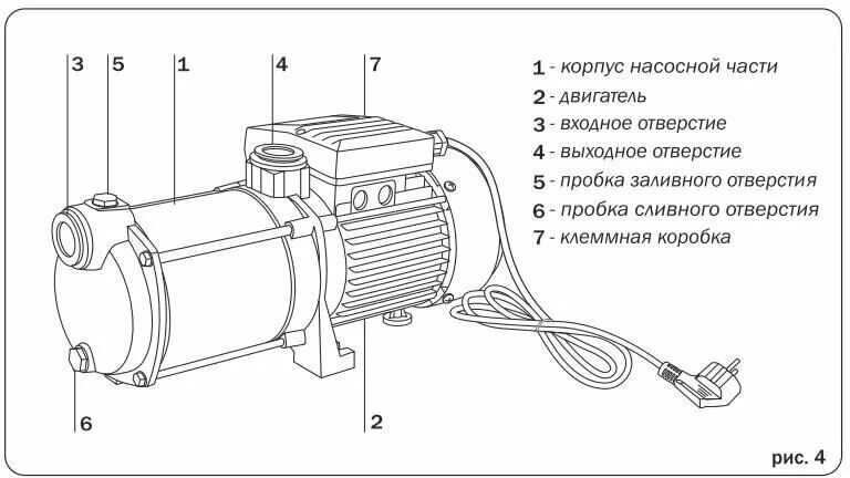 Подключение насоса акварио Поверхностный насос Aquario AMH-125-6P (1450 Вт) - купить в интернет-магазине по