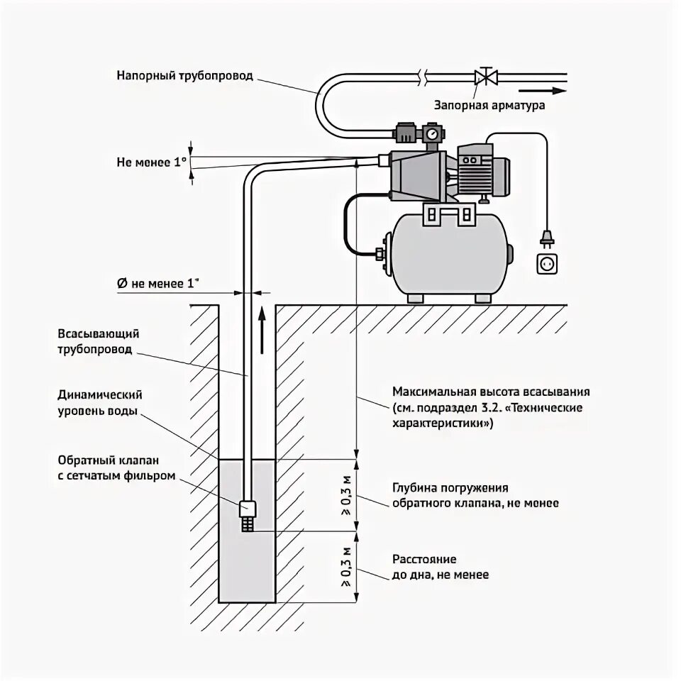 Подключение насоса акваробот Насосные станции для холодного водоснабжения Unipump - купить недорого в Ставроп