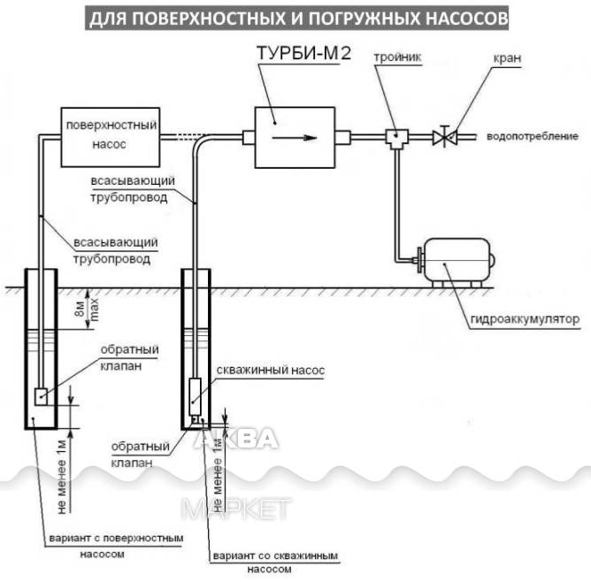 Подключение насоса акваробот Блок управления Акваробот ТУРБИ-М2 (2,5-4,0бар) - Купить по низкой цене в интерн