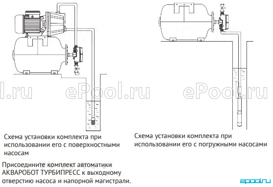 Подключение насоса акваробот Комплект автоматики Акваробот ТУРБИПРЕСС 2,2 кВт с г/а 24 л - Купить по выгодной